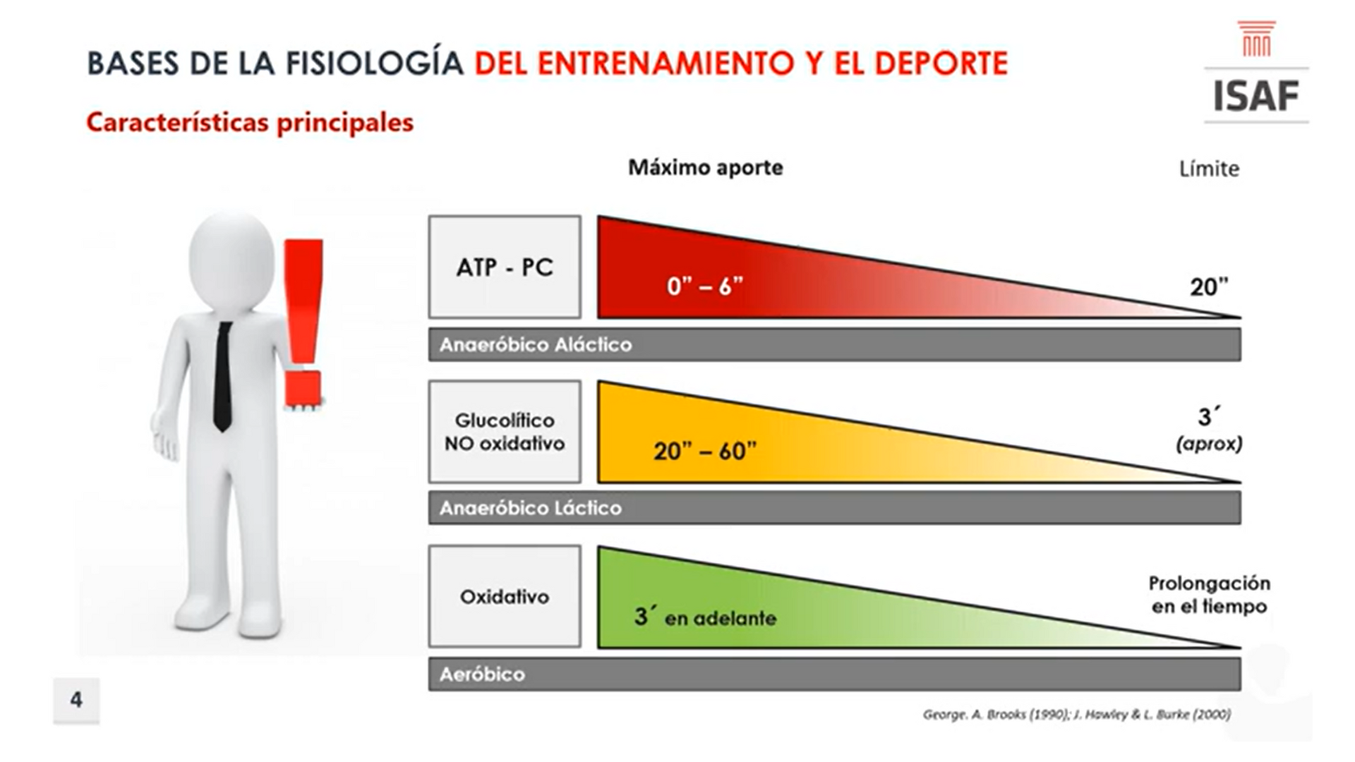 Fisiología del Entrenamiento. - Blog Instituto ISAF