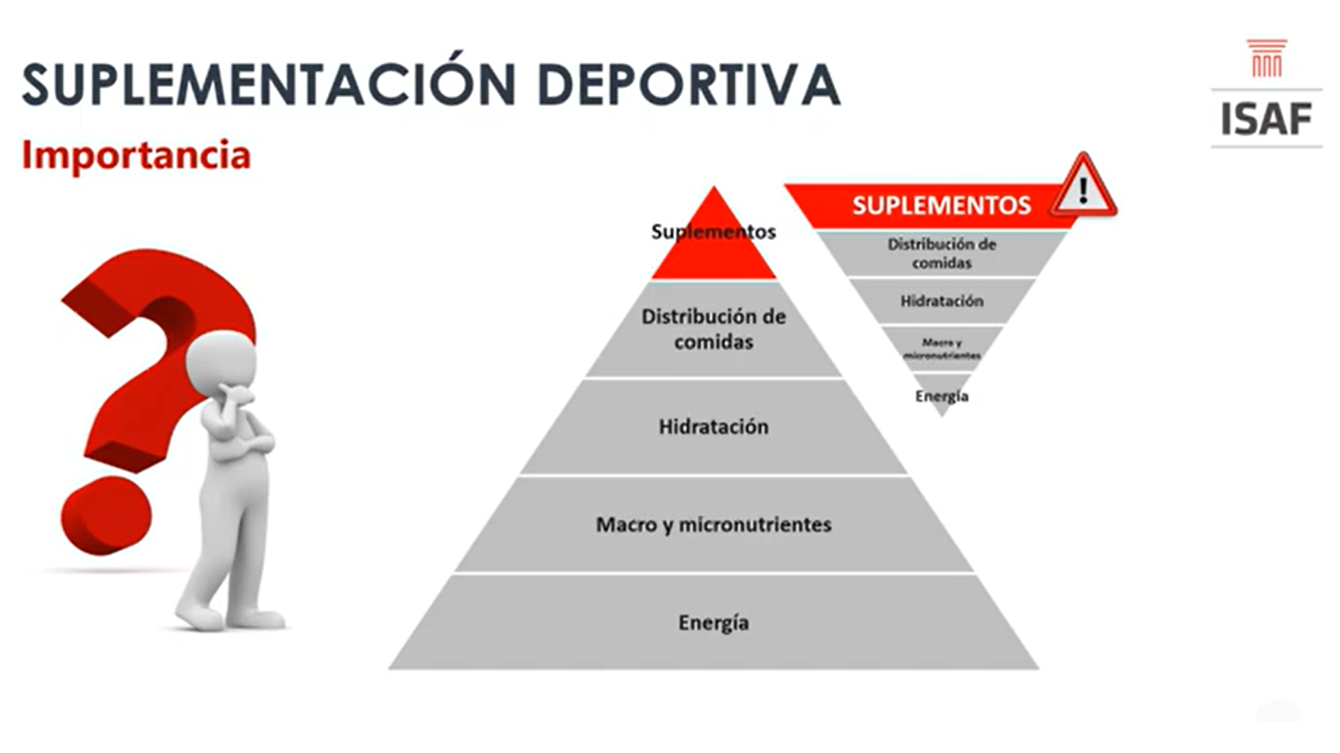 Suplementación Deportiva - Blog Instituto ISAF