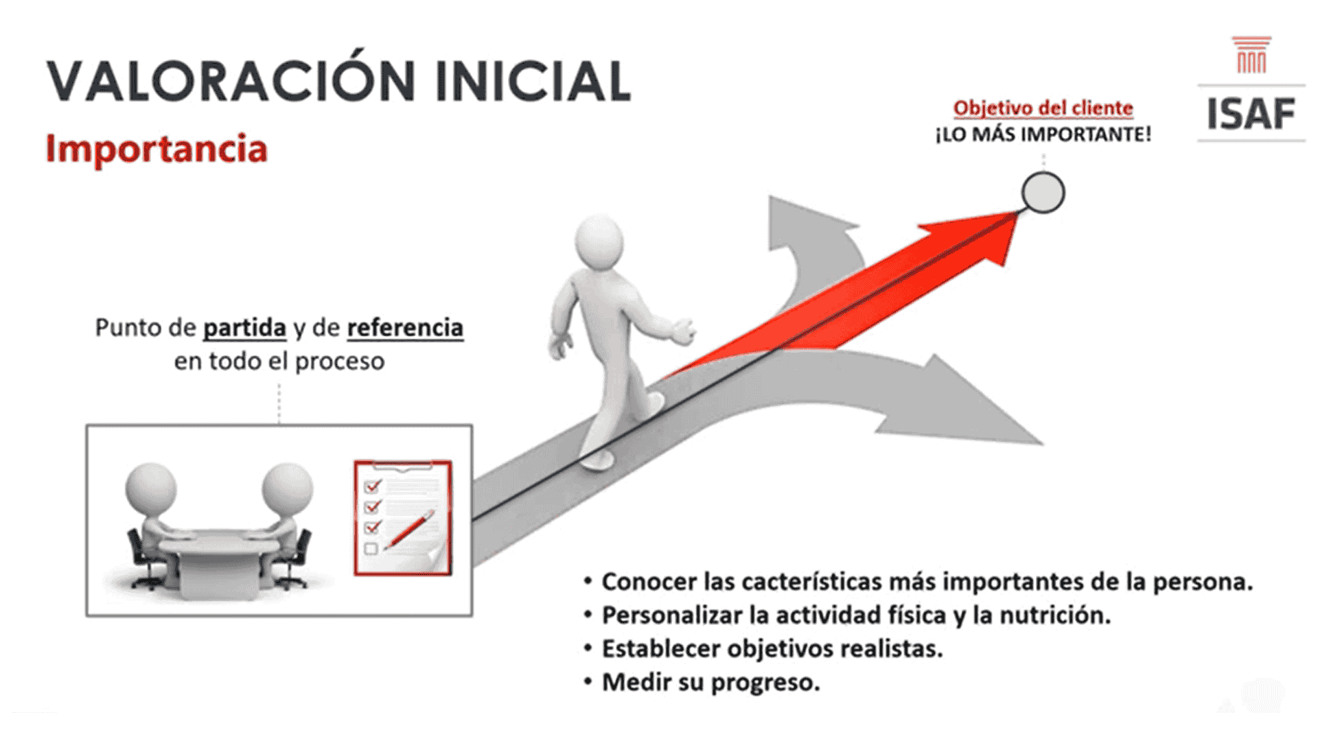 Valoración Inicial del Cliente o Deportista
